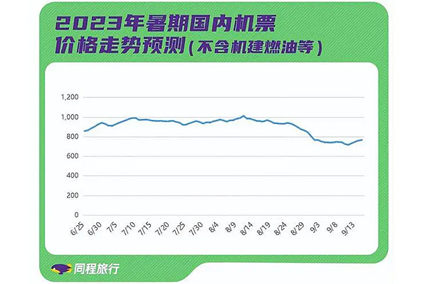 2023机票为啥突然涨价了